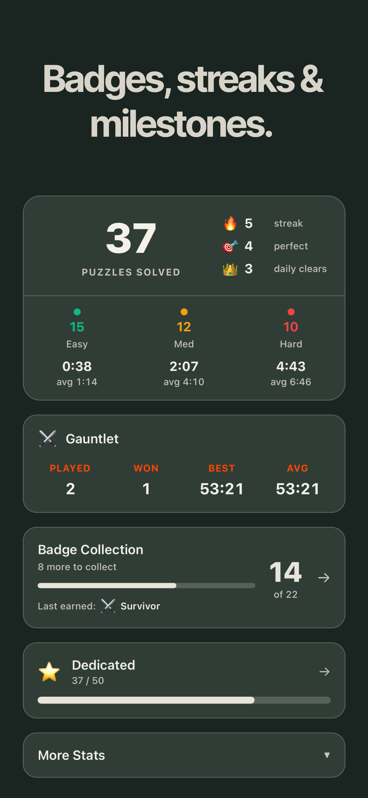 Player stats showing puzzles solved, streaks, best times, badge collection, and milestones